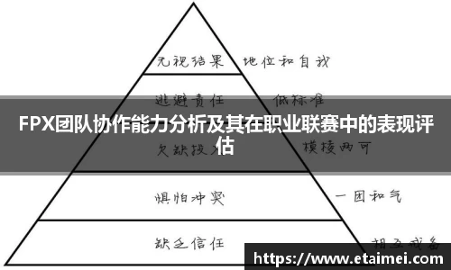 FPX团队协作能力分析及其在职业联赛中的表现评估