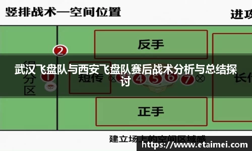 武汉飞盘队与西安飞盘队赛后战术分析与总结探讨
