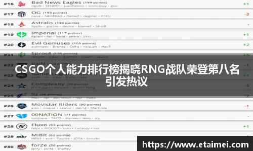 CSGO个人能力排行榜揭晓RNG战队荣登第八名引发热议